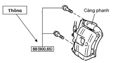 Kiến thức cơ bản về sửa chữa ô tô