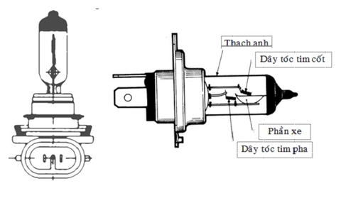 Đèn ô tô: Cấu tạo, nguyên lý hoạt động, sơ đồ mạch điện
