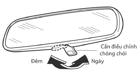 Điều chỉnh gương chiếu hậu bên trong xe ô tô
