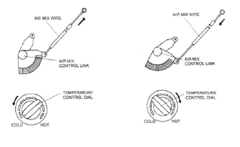 Điều khiển nhiệt độ luồng gió điều hòa