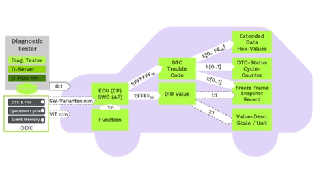 DTC Database (OBD-II Trouble Codes) Part 1
