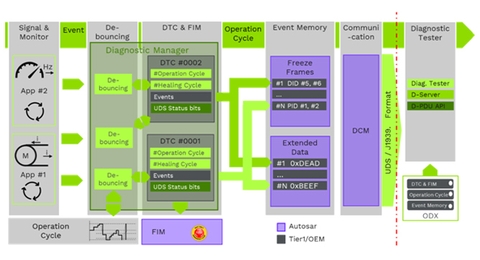 DTC Database (OBD-II Trouble Codes) Part 2
