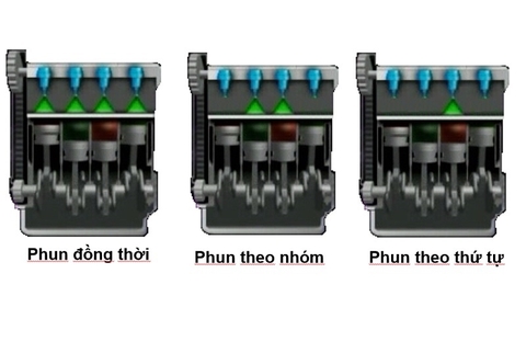 ECM ĐIỀU KHIỂN THỜI GIAN PHUN NHIÊN LIỆU