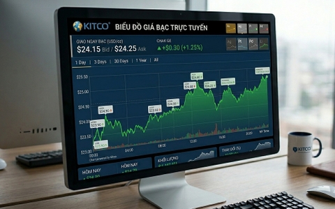 Giá bạc cập nhật 24/7