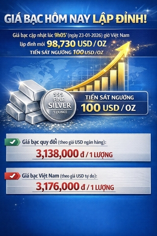 Giá bạc hôm nay tiếp tục lập đỉnh mới