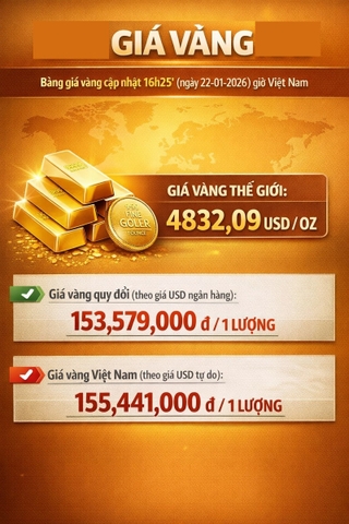 Giá vàng cập nhật 16h25' (ngày 22-01-2026)