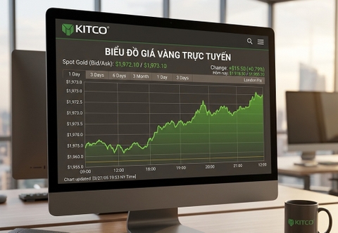 Giá vàng cập nhật 24/7