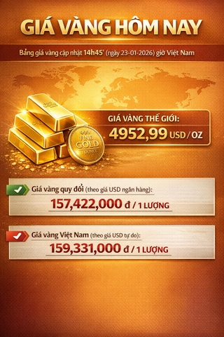 Giá vàng cập nhật 14h45' (ngày 23-01-2026)
