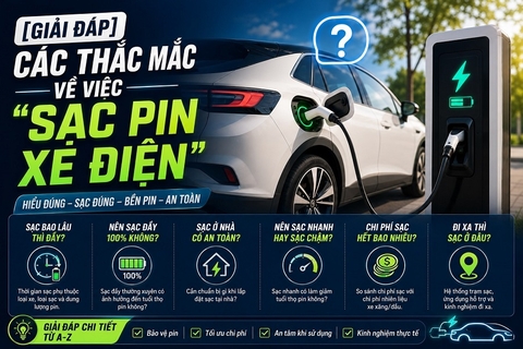 [Giải Đáp] Các Thắc Mắc Về Việc "Sạc Pin Xe Điện"