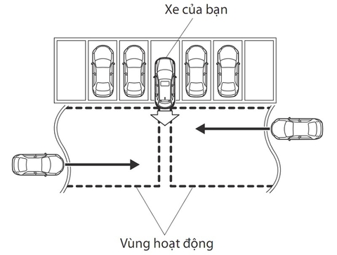 TÌM HIỂU VỀ HỆ THỐNG CẢNH BÁO PHƯƠNG TIỆN CẮT NGANG (RCTA)