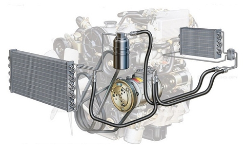 Nguyên lý hoạt động & cấu tạo & Công dụng "Hệ thống điều hòa ô tô"