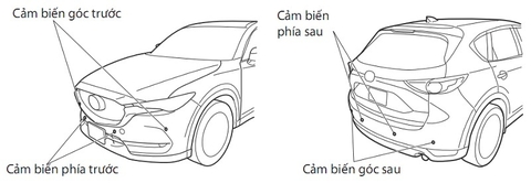 TÌM HIỂU VỀ HỆ THỐNG HỖ TRỢ ĐỖ XE Ô TÔ