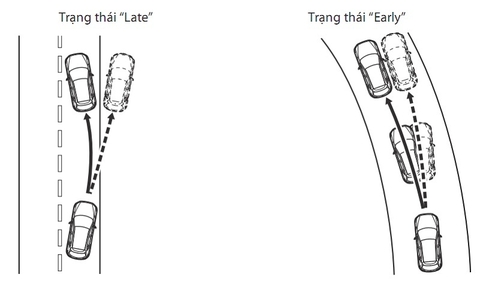 TÌM HIỂU VỀ HỆ THỐNG HỖ TRỢ GIỮ LÀN ĐƯỜNG (LAS) & CẢNH BÁO CHỆCH LÀN ĐƯỜNG (LDWS)