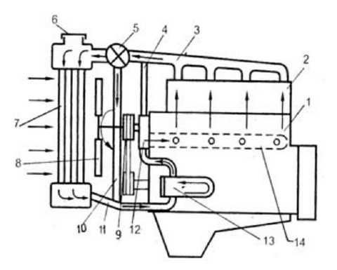 Hệ thống làm mát trên ô tô