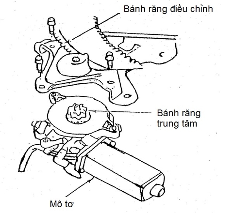 Tìm hiểu về "Hệ thống nâng hạ kính trên ô tô"