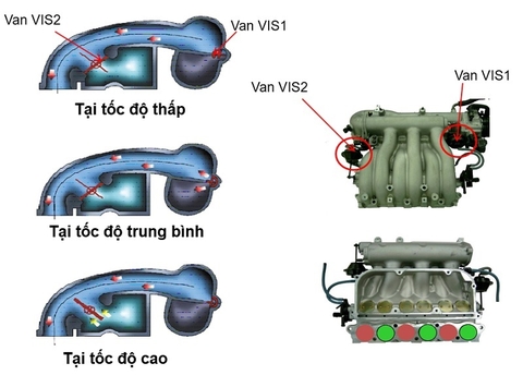HỆ THỐNG THAY ĐỔI ĐƯỜNG NẠP