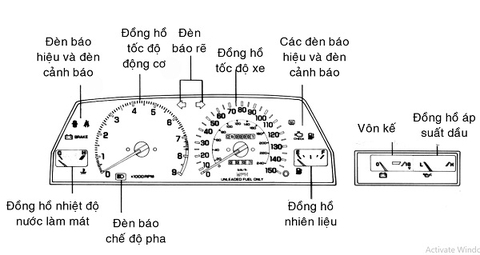 HỆ THỐNG THÔNG TIN TRÊN ÔTÔ