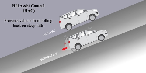 Công nghệ hỗ trợ khởi hành ngang dốc