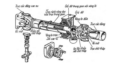 Cấu tạo, nguyên lý làm việc trục các đăng ô tô, bi chữ thập