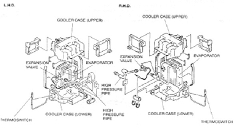 Hộp Dàn Làm Lạnh Điều Hòa