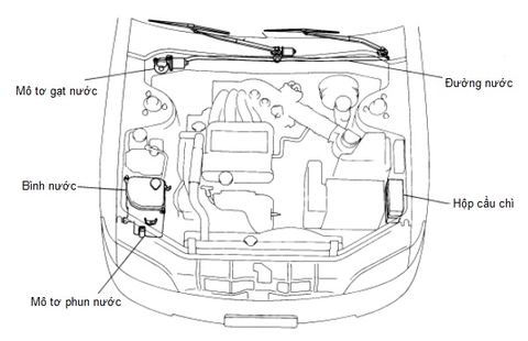 HƯỚNG DẪN SỬA CHỮA HỆ THỐNG GẠT MƯA VÀ PHUN NƯỚC RỬA KÍNH XE Ô TÔ