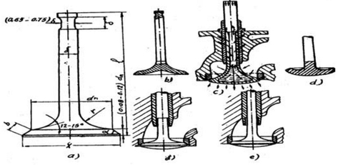Xupap là gì ? Kết cấu của xupap ô tô
