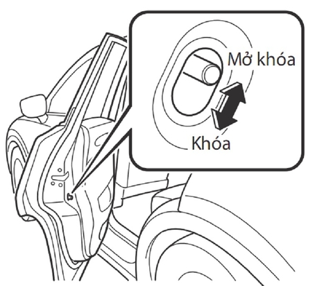 Hướng dẫn sử dụng chức năng khóa trẻ em trên xe ô tô