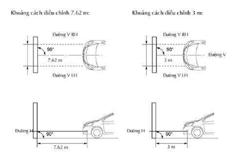 Hướng dẫn điều chỉnh đèn gầm, đèn sương mù cho xe ô tô
