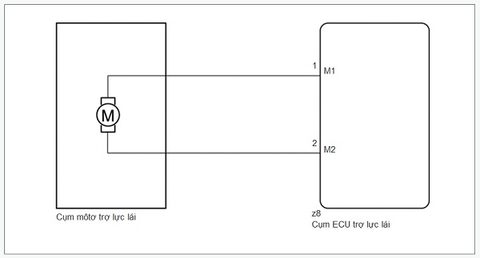 MÃ LỖI DTC C1524 C1553 C1555