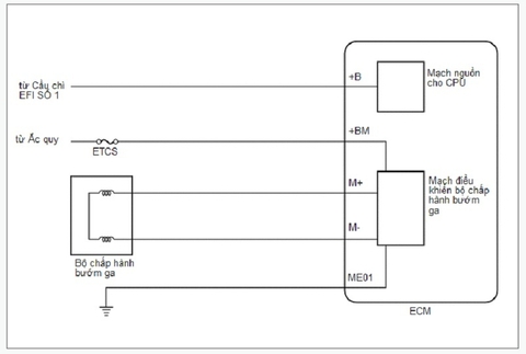 Mã lỗi P2118 code - Mô tơ điều khiển bộ chấp hành bướm ga