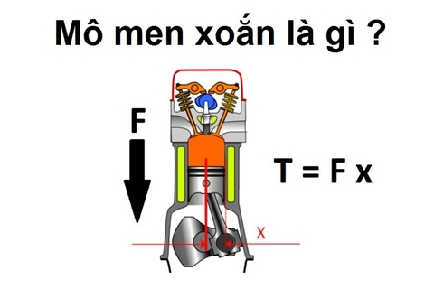 Mô men xoắn là gì? Mô men xoắn có tác dụng gì?