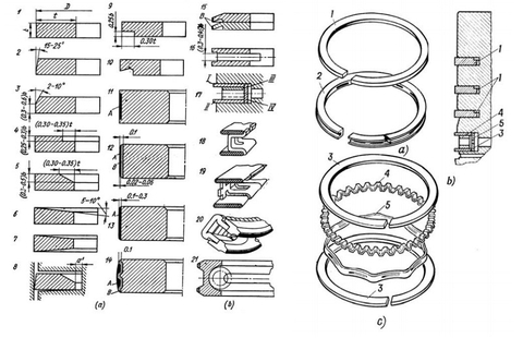 Tìm hiểu về xéc măng, tác dụng của xéc măng khí, xéc măng dầu