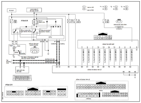 Để đảm bảo an toàn và hiệu suất tối đa cho chiếc xe ô tô của bạn, việc nghiên cứu \