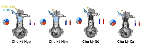 Tìm hiểu về xe ô tô máy dầu