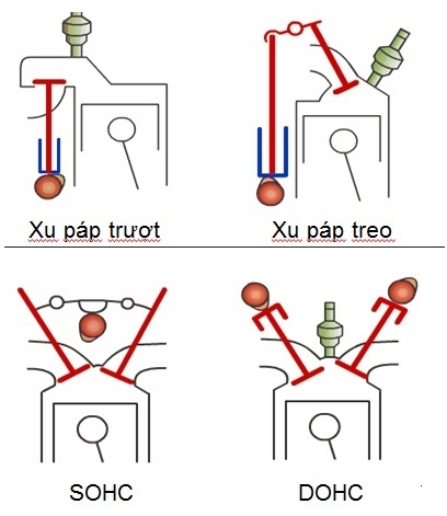 Tìm hiểu các loại động cơ xe ô tô