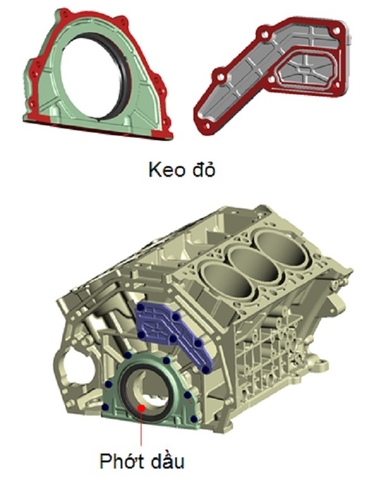 Gioăng phớt đại tu là gì ? Gioăng mặt máy là gì ? Phớt dầu là gì ?