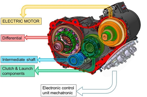 Công nghệ ô tô cho một tương lai tươi sáng