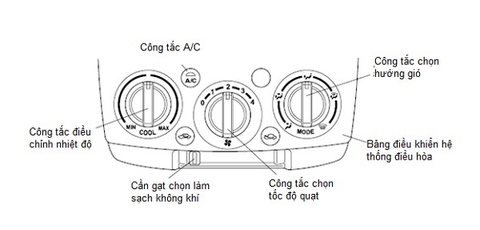 BẢNG ĐIỀU KHIỂN ĐIỀU HÒA Ô TÔ