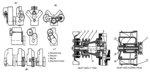 Quạt gió két nước: Là gì? Cấu tạo, Phân loại, Nguyên lý