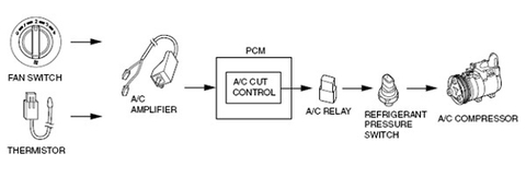 Hệ thống điều khiển điều hoà nhiệt độ trên xe ô tô