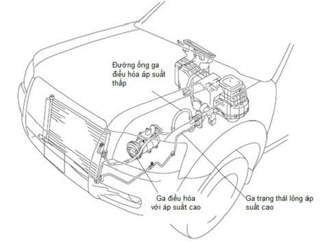 ĐƯỜNG ỐNG CAO ÁP THẤP ÁP GA ĐIỀU HÒA VÀ CÁC KHỚP NỐI