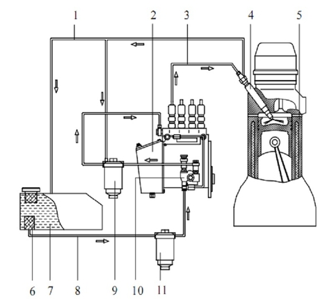 Kiến thức không thể bỏ qua về "Hệ thống nhiên liệu Diesel"