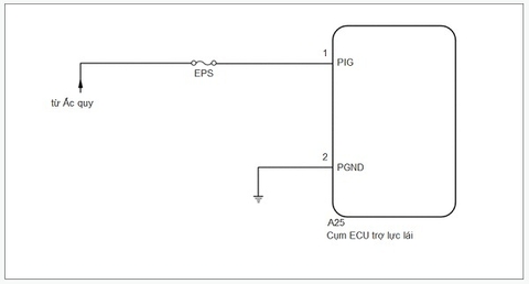 Mã lỗi DTC C1551 C1552 C1554