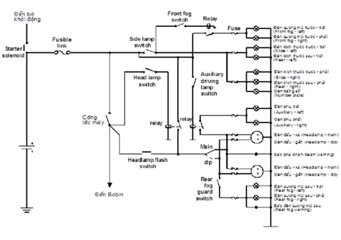 Tìm hiểu về "Hệ thống chiếu sáng trên ô tô"