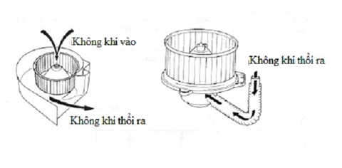 Mô tơ quạt gió điều hòa ô tô là gì ? Chức năng, Sơ đồ luồng gió