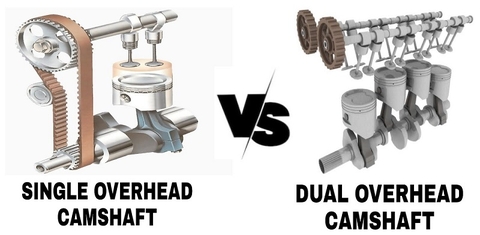 So sánh công nghệ cam DOHC và SOHC
