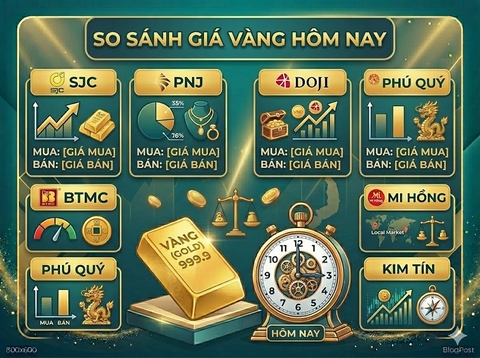 So sánh giá vàng Sjc, Doji, Pnj, Phú Quý hôm nay