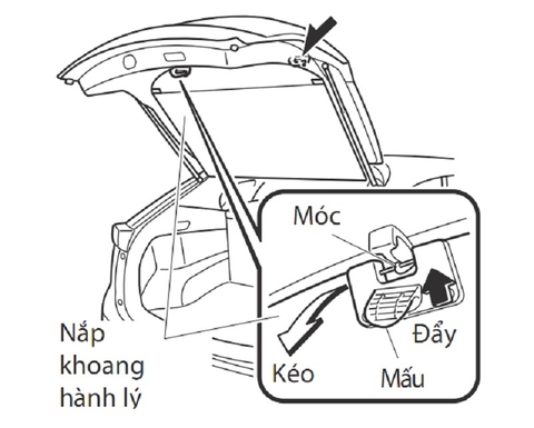 Hướng dẫn sử dụng khoang cốp xe ô tô