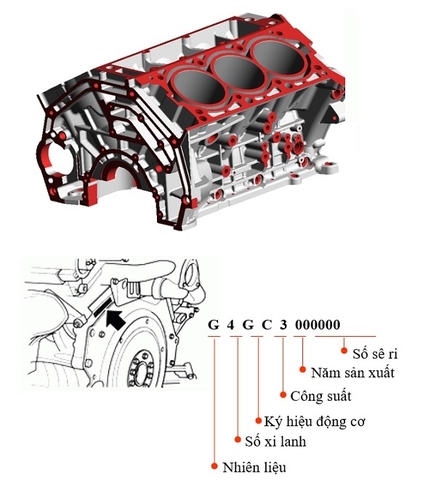Thân máy là gì ? Ý nghĩa số máy trên động cơ xe ô tô