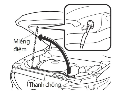 Hướng dẫn đóng, mở nắp ca pô xe ô tô